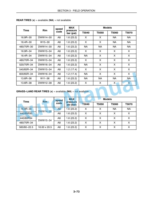 New Holland T5040, T5050, T5060, T5070 Tractor Operation and Maintenance Manual 84339665 4 New Holland T5040, T5050, T5060, T5070 Tractor Operation and Maintenance Manual 84339665 - Image 4