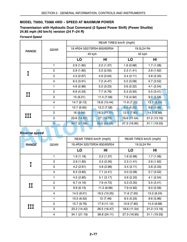 New Holland T5040, T5050, T5060, T5070 Tractor Operation and Maintenance Manual 87477109 3 New Holland T5040, T5050, T5060, T5070 Tractor Operation and Maintenance Manual 87477109 - Image 3