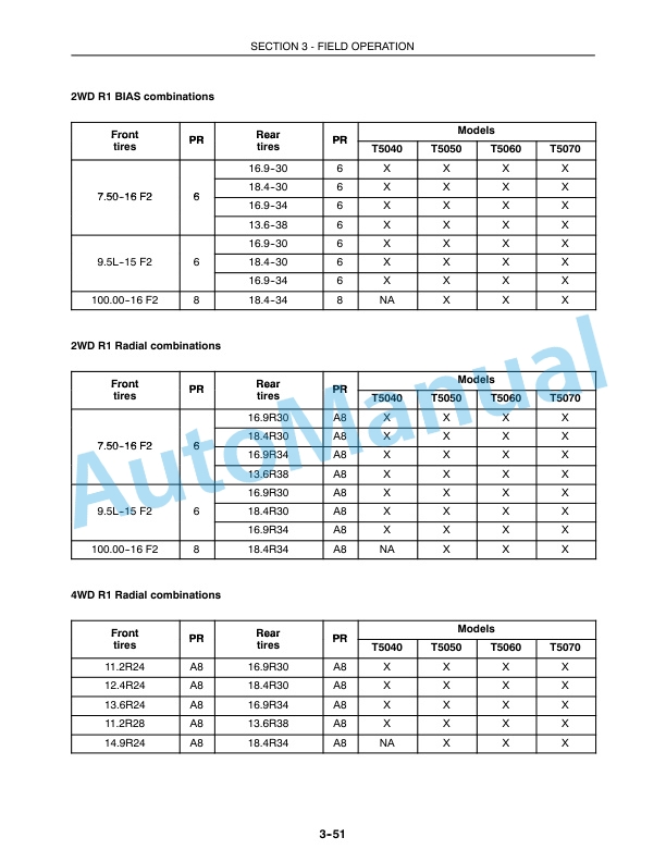 New Holland T5040, T5050, T5060, T5070 Tractor Operation and Maintenance Manual 87477109 4 New Holland T5040, T5050, T5060, T5070 Tractor Operation and Maintenance Manual 87477109 - Image 4