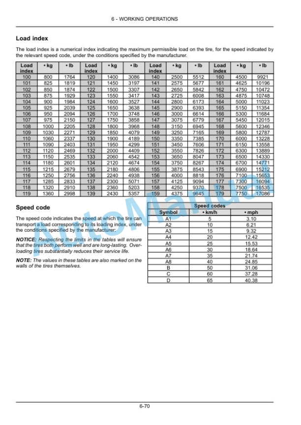New Holland T5.110, T5.120 Electro Command Tractor Operation and Maintenance Manual 51517456 4 New Holland T5.110, T5.120 Electro Command Tractor Operation and Maintenance Manual 51517456 - Image 4