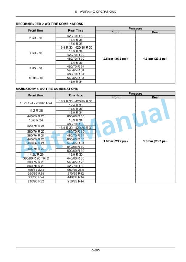 New Holland T5.115 Tractor Operation and Maintenance Manual 51594182 4 New Holland T5.115 Tractor Operation and Maintenance Manual 51594182 - Image 4