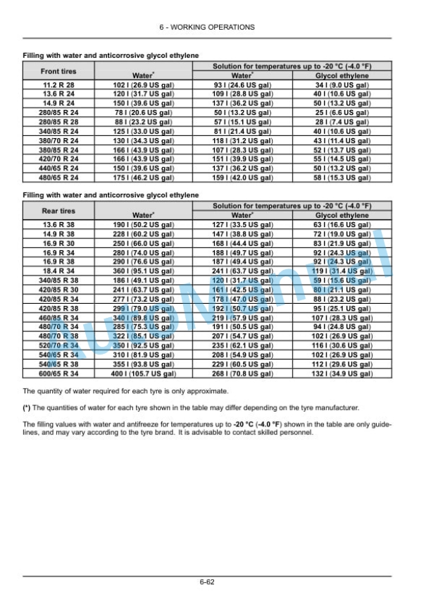 New Holland T5.90, T5.100, T5.110 Electro Command S Tractor Operation and Maintenance Manual 51599081 4 New Holland T5.90, T5.100, T5.110 Electro Command S Tractor Operation and Maintenance Manual 51599081 - Image 4