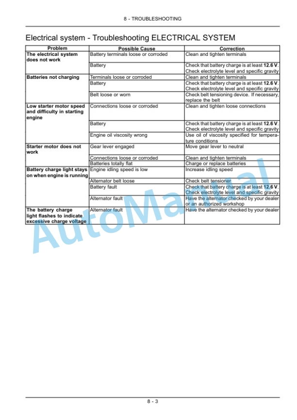 New Holland T5.95, T5.105, T5.115 Tractor Operation and Maintenance Manual 84495669 4 New Holland T5.95, T5.105, T5.115 Tractor Operation and Maintenance Manual 84495669 - Image 4