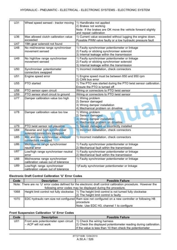 New Holland T6030, T6050, T6070, T6080, T6090 Power Command - Range Command Tractor Service Manual 87727160B 4 New Holland T6030, T6050, T6070, T6080, T6090 Power Command - Range Command Tractor Service Manual 87727160B-4