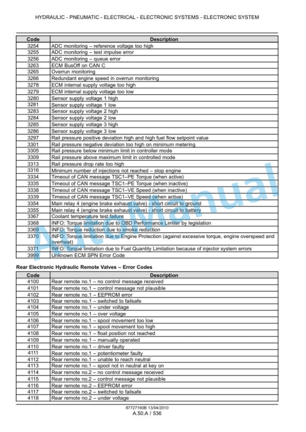 New Holland T6030, T6050, T6070, T6080, T6090 Power Command - Range Command Tractor Service Manual 87727160BNA 4 New Holland T6030, T6050, T6070, T6080, T6090 Power Command - Range Command Tractor Service Manual 87727160BNA-4