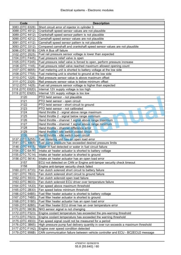 New Holland T6.125, T6.145, T6.155, T6.165, T6.175, T6.180 Auto Command Tier 4B Final Tractor Service Manual 47938741 4 New Holland T6.125, T6.145, T6.155, T6.165, T6.175, T6.180 Auto Command Tier 4B Final Tractor Service Manual 47938741 - Image 4