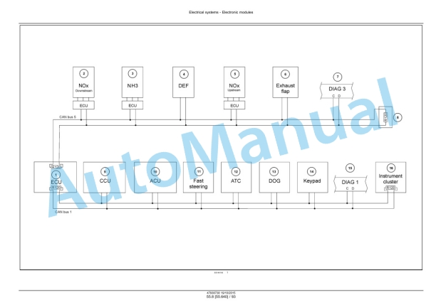 New Holland T6.125, T6.145, T6.155, T6.165, T6.175, T6.180 Auto Command Tier 4B Final Tractor Service Manual 47951299 3 New Holland T6.125, T6.145, T6.155, T6.165, T6.175, T6.180 Auto Command Tier 4B Final Tractor Service Manual 47951299-3