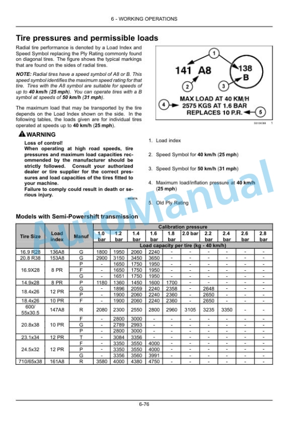 New Holland T7.150, T7.180 Tractor Operation and Maintenance Manual 51635318 4 New Holland T7.150, T7.180 Tractor Operation and Maintenance Manual 51635318 - Image 4