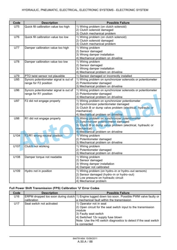New Holland T7.170, T7.185, T7.200, T7.210 Tractor Service Manual 84561160 2 New Holland T7.170, T7.185, T7.200, T7.210 Tractor Service Manual 84561160-2