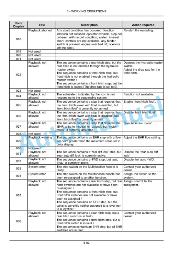New Holland T7.175, T7.190, T7.210 Sidewinder II Tier 4B Final Tractor Operation and Maintenance Manual 51544566 3 New Holland T7.175, T7.190, T7.210 Sidewinder II Tier 4B Final Tractor Operation and Maintenance Manual 51544566 - Image 3