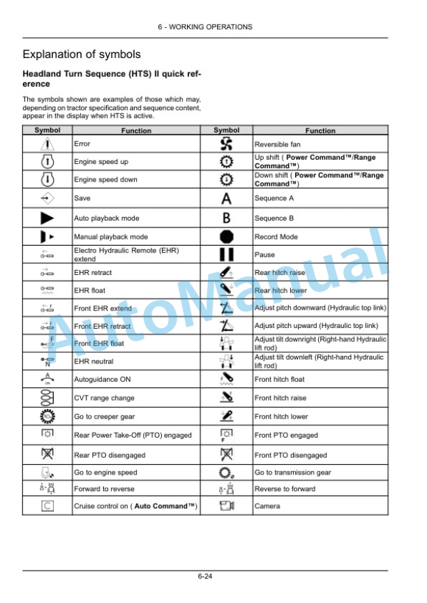New Holland T7.175, T7.190, T7.210, T7.225 Auto Command Tier 4B Final Sidewinder II Tractor Operation and Maintenance Manual 47948836 3 New Holland T7.175, T7.190, T7.210, T7.225 Auto Command Tier 4B Final Sidewinder II Tractor Operation and Maintenance Manual 47948836 - Image 3