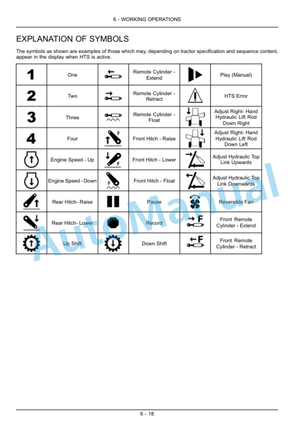 New Holland T7.220, T7.235, T7.250, T7.260, T7.270 Sidewinder II Auto Command - Power Command Tractor Operation and Maintenance Manual 84571736 3 New Holland T7.220, T7.235, T7.250, T7.260, T7.270 Sidewinder II Auto Command - Power Command Tractor Operation and Maintenance Manual 84571736-3