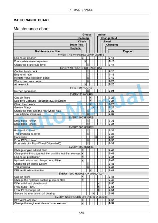New Holland T7.230, T7.245, T7.260, T7.270 Auto Command Tier 4B Final Sidewinder II Tractor Operation and Maintenance Manual 47960492 5 New Holland T7.230, T7.245, T7.260, T7.270 Auto Command Tier 4B Final Sidewinder II Tractor Operation and Maintenance Manual 47960492 - Image 5