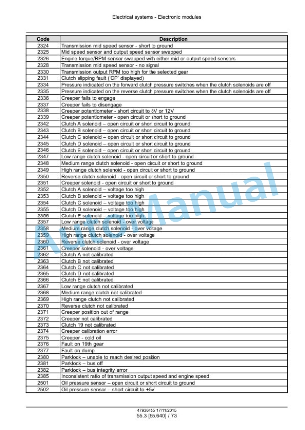 New Holland T7.230, T7.245, T7.260, T7.270 Auto Command Tier 4B Final Tractor Service Manual 47985259 2 New Holland T7.230, T7.245, T7.260, T7.270 Auto Command Tier 4B Final Tractor Service Manual 47985259-2
