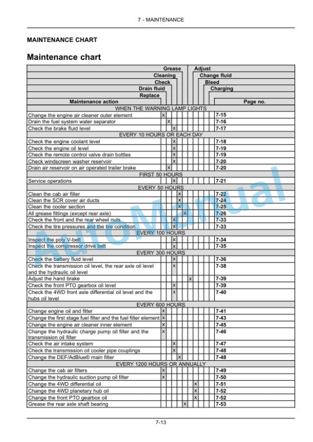 New Holland T7.230, T7.245, T7.260, T7.270 AutoCommand Tier 4B Final Tractor Operation and Maintenance Manual 51519060 5 New Holland T7.230, T7.245, T7.260, T7.270 AutoCommand Tier 4B Final Tractor Operation and Maintenance Manual 51519060 - Image 5