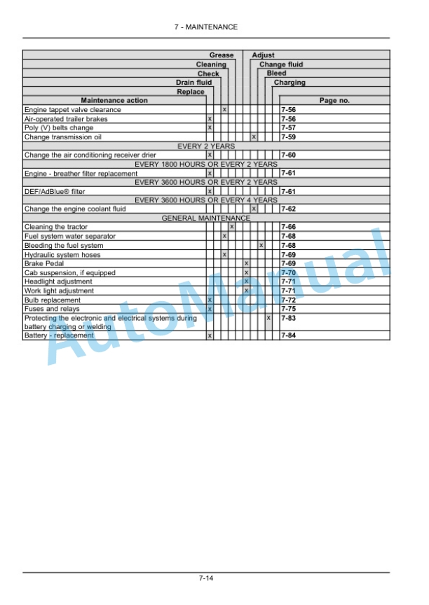 New Holland T7.230, T7.245, T7.260 Tier 4B Final Sidewinder II Tractor Operation and Maintenance Manual 47960461 5 New Holland T7.230, T7.245, T7.260 Tier 4B Final Sidewinder II Tractor Operation and Maintenance Manual 47960461 - Image 5