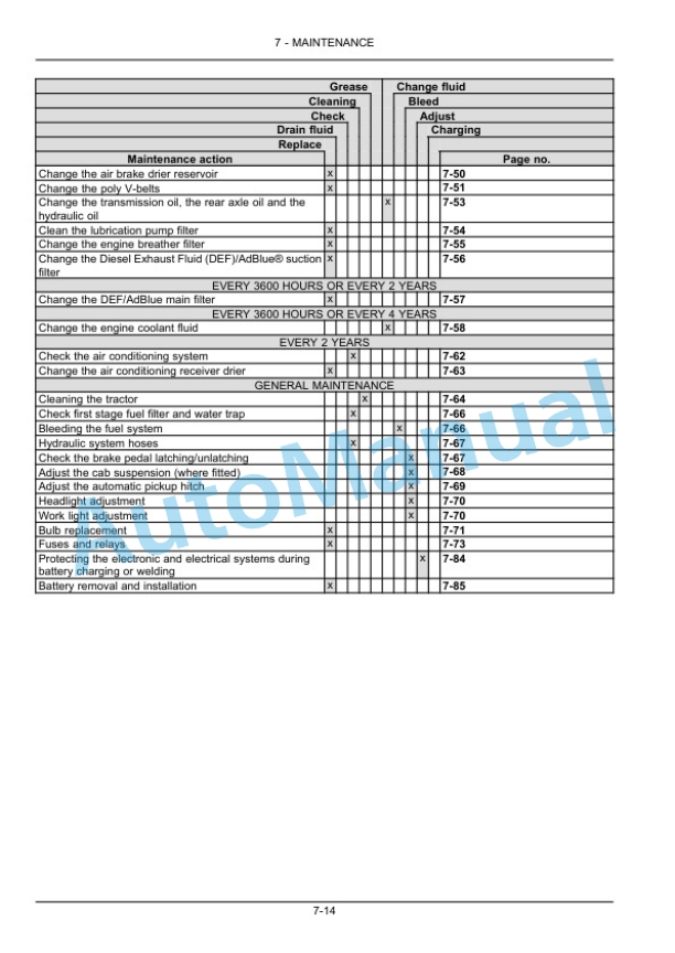 New Holland T7.275, T7.290, T7.315 Auto Command Tier 4B Final Tractor Operation and Maintenance Manual 51533505 5 New Holland T7.275, T7.290, T7.315 Auto Command Tier 4B Final Tractor Operation and Maintenance Manual 51533505 - Image 5