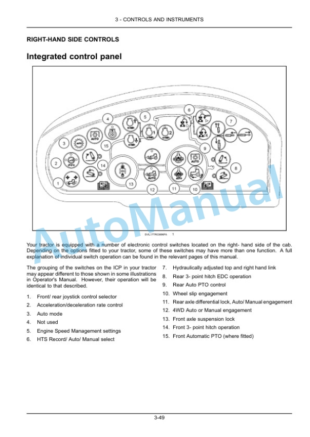 New Holland T7.275, T7.290, T7.315 AutoCommand Sidewinder II Stage V Tractor Operation and Maintenance Manual 51607621 2 New Holland T7.275, T7.290, T7.315 AutoCommand Sidewinder II Stage V Tractor Operation and Maintenance Manual 51607621 - Image 2
