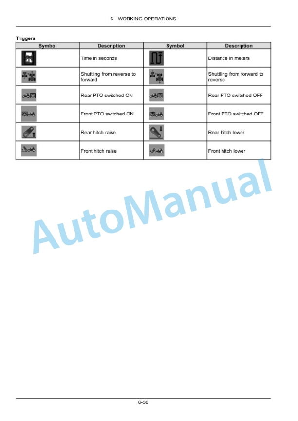 New Holland T7.290, T7.315 Auto Command Tier 4B Final Tractor Operation and Maintenance Manual 51533502 3 New Holland T7.290, T7.315 Auto Command Tier 4B Final Tractor Operation and Maintenance Manual 51533502 - Image 3