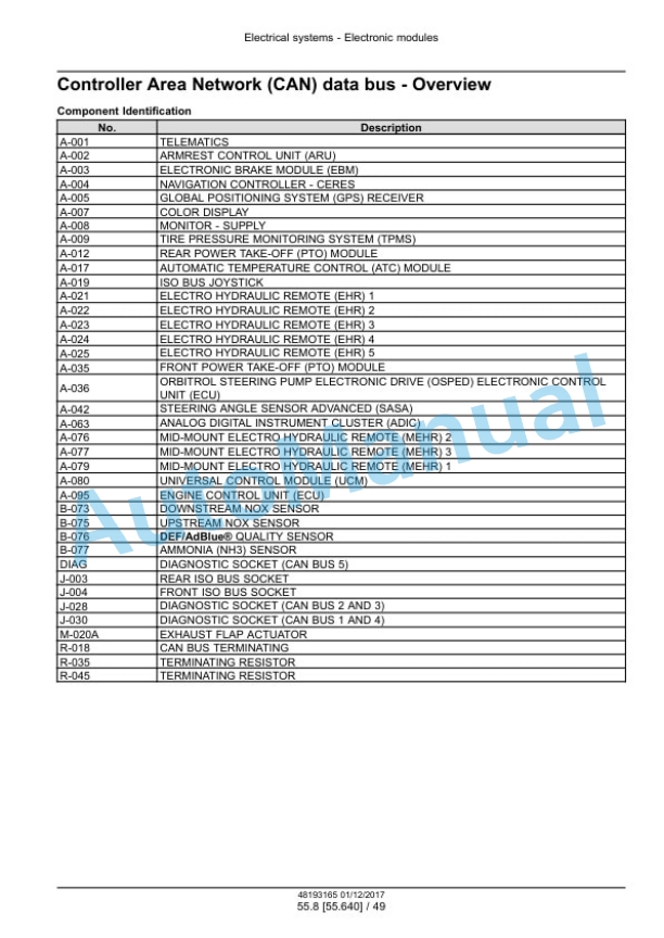 New Holland T7.290, T7.315 AutoCommand Stage IV Tractor Service Manual 48193165 4 New Holland T7.290, T7.315 AutoCommand Stage IV Tractor Service Manual 48193165 - Image 4
