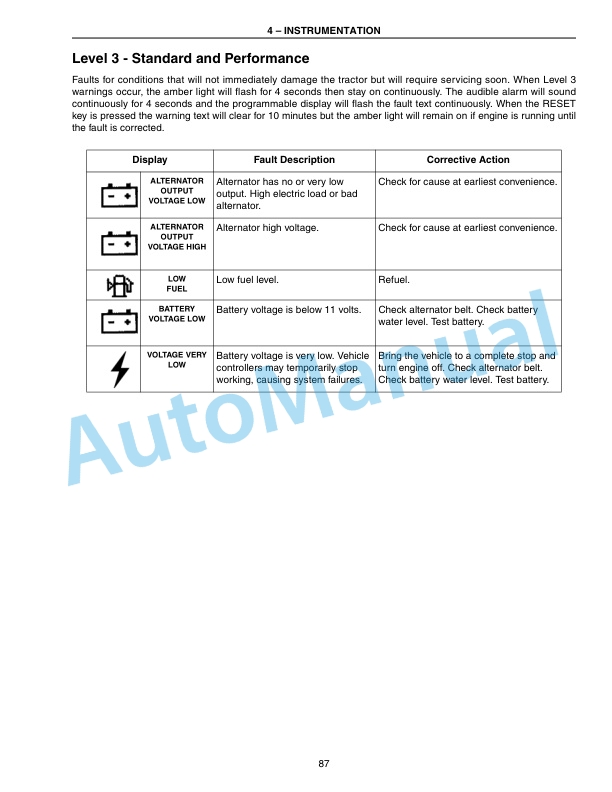 New Holland T8010, T8020, T8030, T8040, T8050 Tractor Operation and Maintenance Manual 87612879 1 New Holland T8010, T8020, T8030, T8040, T8050 Tractor Operation and Maintenance Manual 87612879