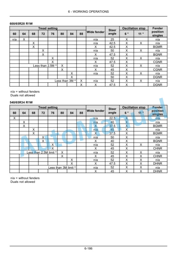 New Holland T8.275, T8.300, T8.330, T8.360, T8.390, T8.420 Tractor Operation and Maintenance Manual 84480231 4 New Holland T8.275, T8.300, T8.330, T8.360, T8.390, T8.420 Tractor Operation and Maintenance Manual 84480231 - Image 4