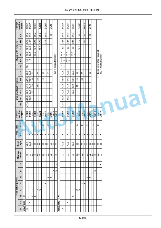 New Holland T8.275, T8.300, T8.330, T8.360, T8.390, T8.420 Tractor Operation and Maintenance Manual 84480327 4 New Holland T8.275, T8.300, T8.330, T8.360, T8.390, T8.420 Tractor Operation and Maintenance Manual 84480327 - Image 4
