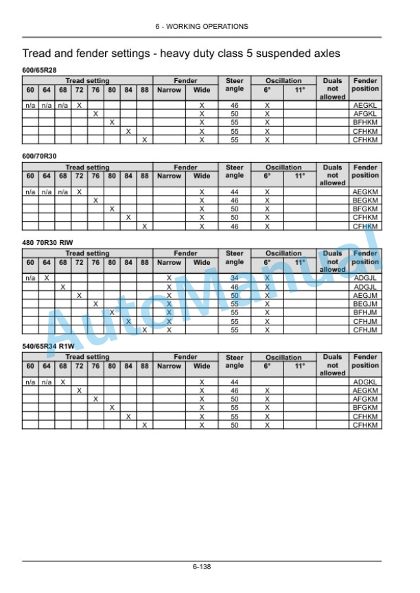 New Holland T8.275, T8.300, T8.330, T8.360, T8.390 Tractor Operation and Maintenance Manual 47378617 4 New Holland T8.275, T8.300, T8.330, T8.360, T8.390 Tractor Operation and Maintenance Manual 47378617-4