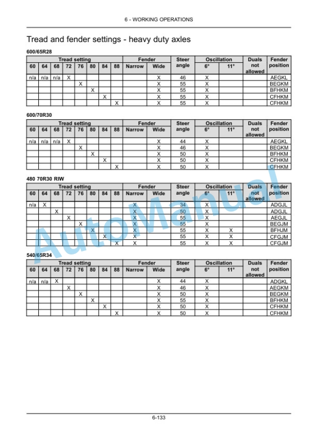 New Holland T8.275, T8.300, T8.330, T8.360, T8.390 Tractor Operation and Maintenance Manual 47378620 4 New Holland T8.275, T8.300, T8.330, T8.360, T8.390 Tractor Operation and Maintenance Manual 47378620-4