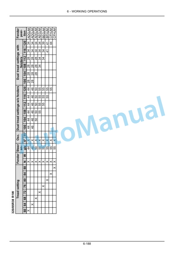 New Holland T8.275, T8.300, T8.330, T8.360, T8.390 Tractor Operation and Maintenance Manual 47378634 4 New Holland T8.275, T8.300, T8.330, T8.360, T8.390 Tractor Operation and Maintenance Manual 47378634-4