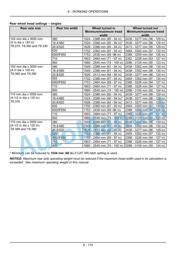 New Holland T8.275, T8.300, T8.330, T8.360, T8.390 Tractor Operation and Maintenance Manual 84309497 4 New Holland T8.275, T8.300, T8.330, T8.360, T8.390 Tractor Operation and Maintenance Manual 84309497 - Image 4