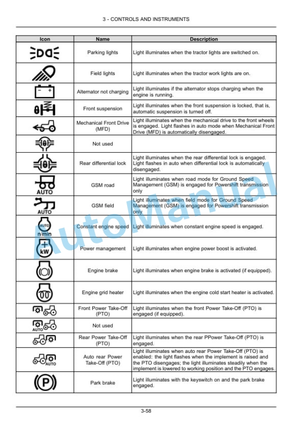 New Holland T8.320, T8.350, T8.380, T8.410, T8.435 SmartTrax Tractor Operation and Maintenance Manual 48047386 2 New Holland T8.320, T8.350, T8.380, T8.410, T8.435 SmartTrax Tractor Operation and Maintenance Manual 48047386-2
