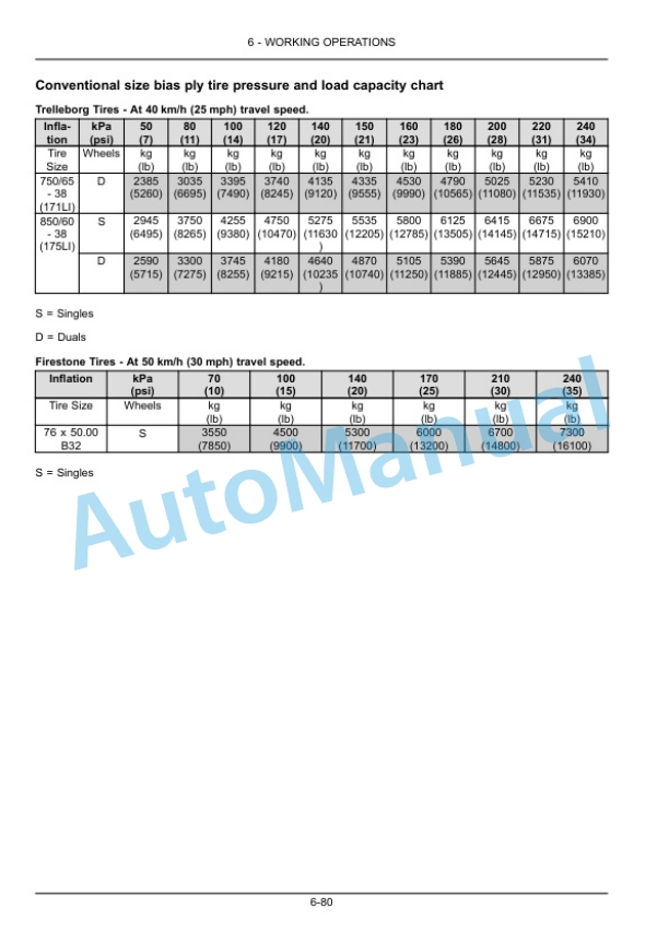 New Holland T9.390, T9.450, T9.505, T9.560, T9.615, T9.670 Tier 4 Tractor Operation and Maintenance Manual 47538842-4