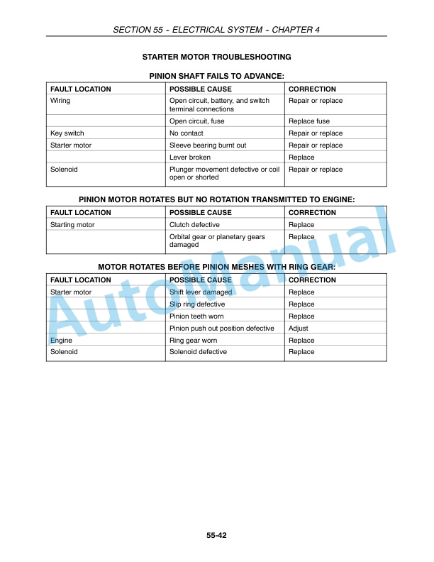 New Holland TC31DA, TC34DA Tractor Repair Manual 87531025 5 New Holland TC31DA, TC34DA Tractor Repair Manual 87531025-5
