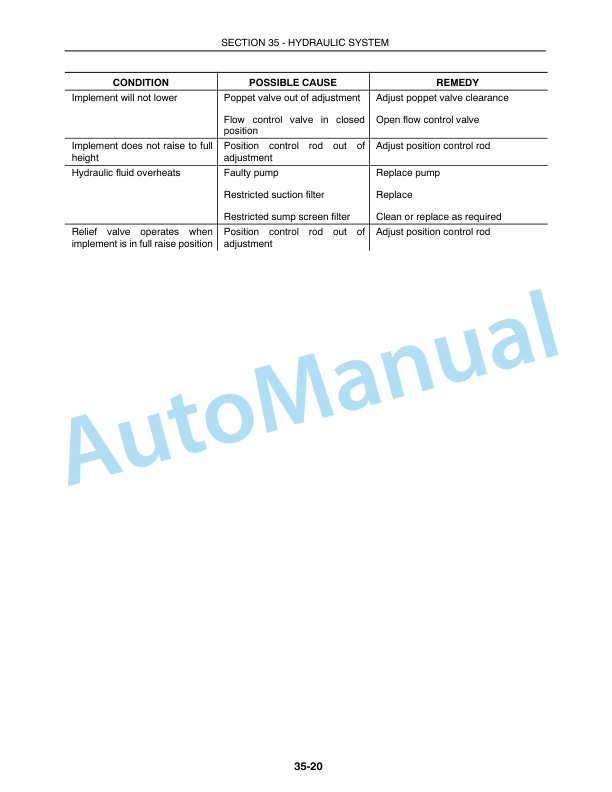 New Holland TC35, TC35D, TC40, TC40D, TC45, TC45D Competitive Comparison Repair Manual 86618106 5 New Holland TC35, TC35D, TC40, TC40D, TC45, TC45D Competitive Comparison Repair Manual 86618106-5
