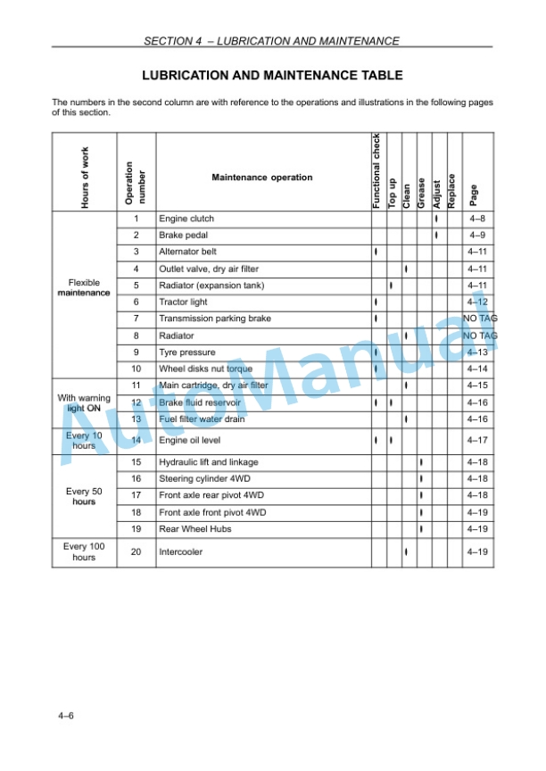 New Holland TD4020F, TD4030F, TD4040F Tractor Operation and Maintenance Manual 47924706 4 New Holland TD4020F, TD4030F, TD4040F Tractor Operation and Maintenance Manual 47924706 - Image 4