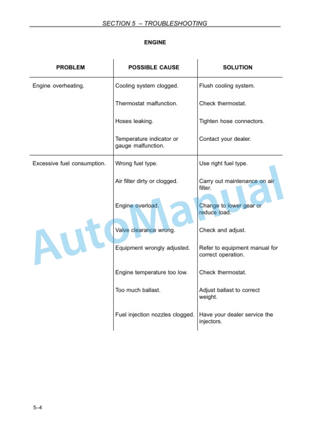 New Holland TD4020F, TD4030F, TD4040F Tractor Operation and Maintenance Manual 47924706 5 New Holland TD4020F, TD4030F, TD4040F Tractor Operation and Maintenance Manual 47924706 - Image 5