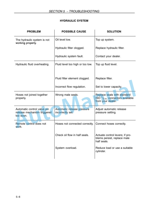 New Holland TD4020F, TD4030F, TD4040F Tractor Operation and Maintenance Manual 84264927 5 New Holland TD4020F, TD4030F, TD4040F Tractor Operation and Maintenance Manual 84264927-5