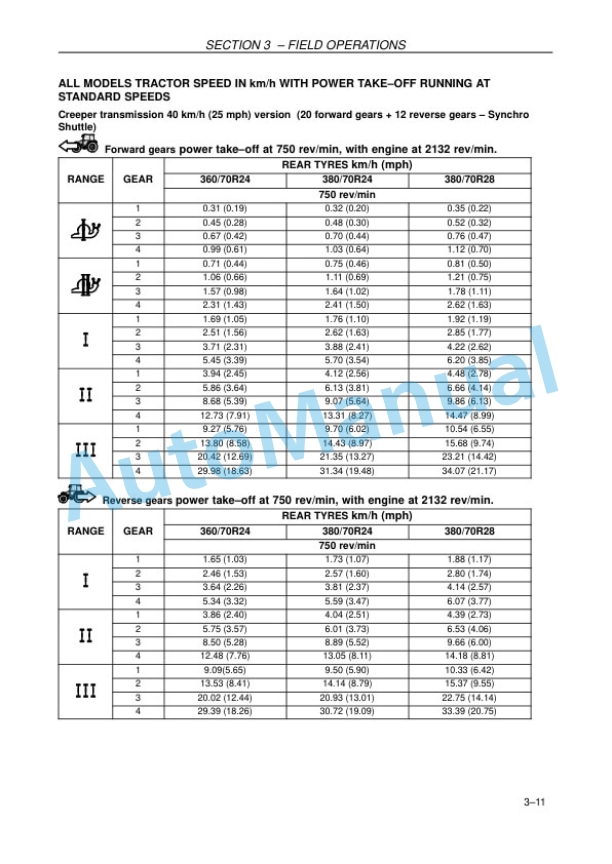New Holland TD4040F Tractor Operation and Maintenance Manual 47518911 3 New Holland TD4040F Tractor Operation and Maintenance Manual 47518911 - Image 3