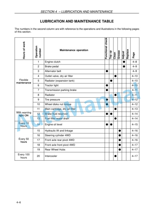New Holland TD4040F Tractor Operation and Maintenance Manual 47518911 4 New Holland TD4040F Tractor Operation and Maintenance Manual 47518911 - Image 4