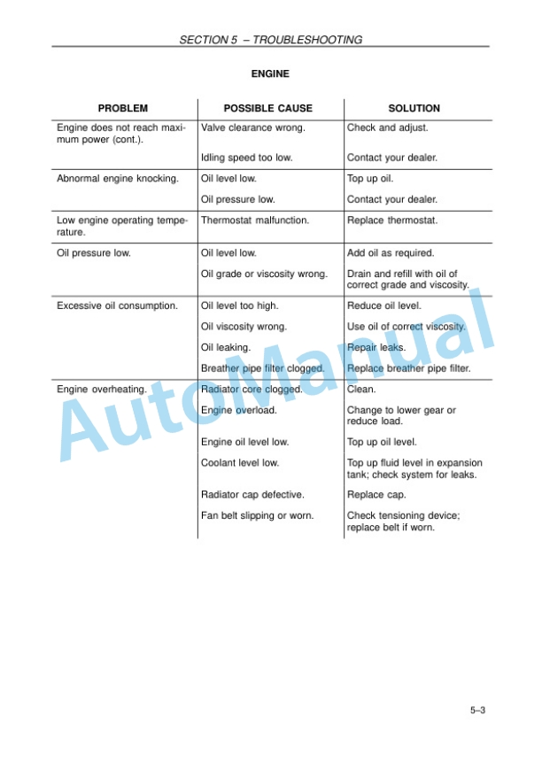 New Holland TD4040F Tractor Operation and Maintenance Manual 47518911 5 New Holland TD4040F Tractor Operation and Maintenance Manual 47518911 - Image 5