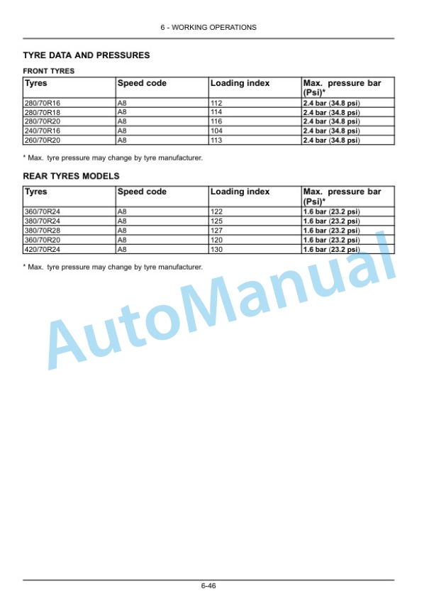 New Holland TD4.80F, TD4.90F, TD4.100F Tractor Operation and Maintenance Manual 51560219 4 New Holland TD4.80F, TD4.90F, TD4.100F Tractor Operation and Maintenance Manual 51560219 - Image 4