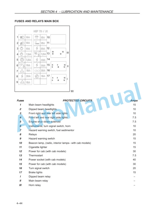 New Holland TD5010, TD5020, TD5030, TD5040, TD5050 Tractor Operation and Maintenance Manual 47376882 5 New Holland TD5010, TD5020, TD5030, TD5040, TD5050 Tractor Operation and Maintenance Manual 47376882-5