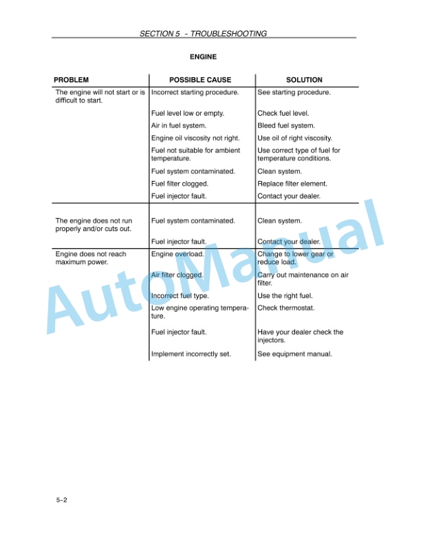 New Holland TD5010, TD5020, TD5030, TD5040, TD5050 Tractor Operation and Maintenance Manual 84314489 5 New Holland TD5010, TD5020, TD5030, TD5040, TD5050 Tractor Operation and Maintenance Manual 84314489 - Image 5