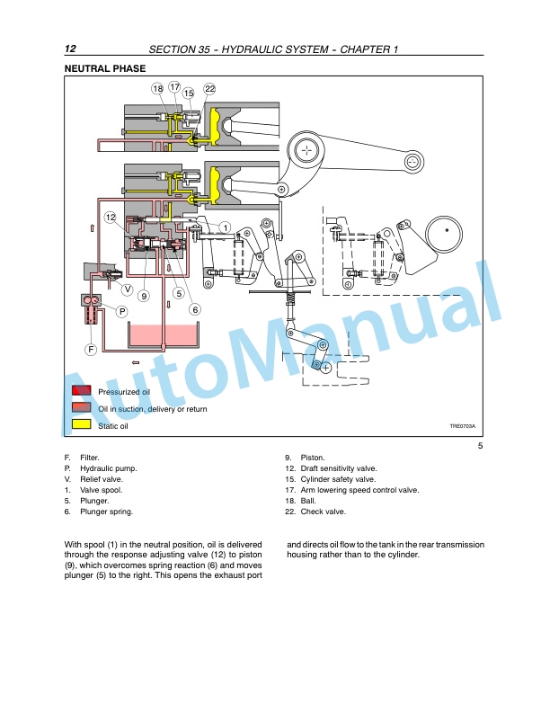 New Holland TD5030, TD5040, TD5050 Tractor Service Manual 84221704 4 New Holland TD5030, TD5040, TD5050 Tractor Service Manual 84221704 - Image 4