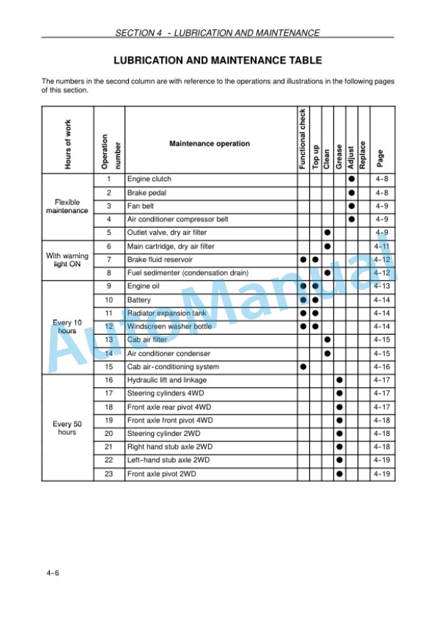 New Holland TD5050 HC Tractor Operation and Maintenance Manual 84264895 4 New Holland TD5050 HC Tractor Operation and Maintenance Manual 84264895-4