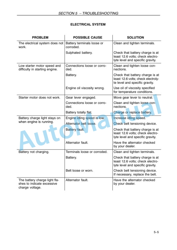 New Holland TD5050 HC Tractor Operation and Maintenance Manual 84264895 5 New Holland TD5050 HC Tractor Operation and Maintenance Manual 84264895-5