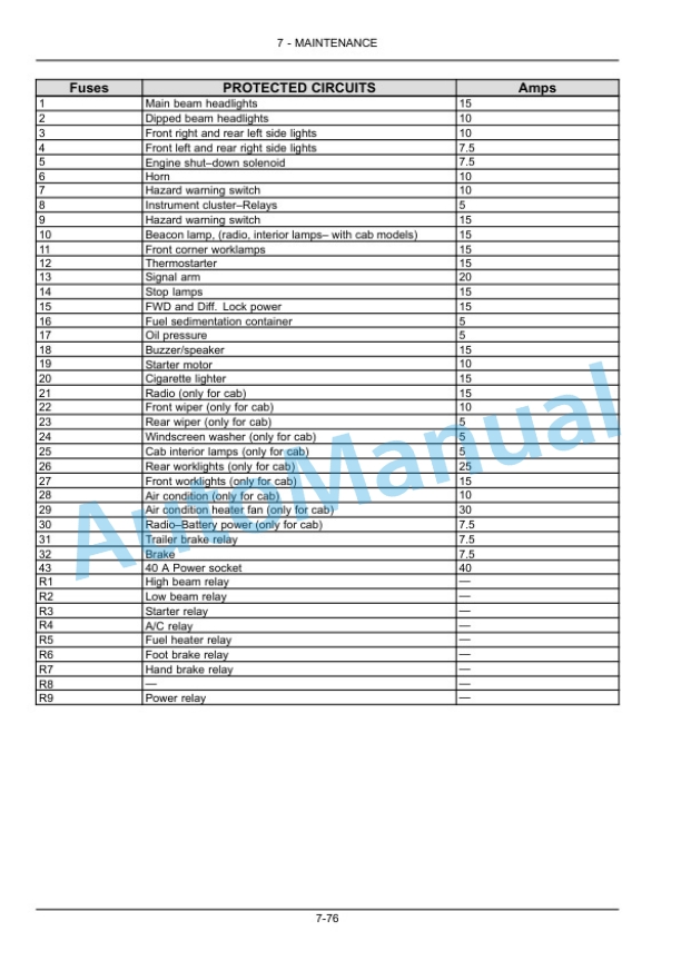 New Holland TD5.85, TD5.95, TD5.105, TD5.115 Tractor Operation and Maintenance Manual 51559167 5 New Holland TD5.85, TD5.95, TD5.105, TD5.115 Tractor Operation and Maintenance Manual 51559167 - Image 5