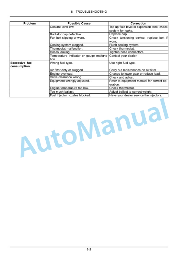 New Holland TD60, TD70, TD80, TD90, TD95 Straddle Tractor Operation and Maintenance Manual 47918187 5 New Holland TD60, TD70, TD80, TD90, TD95 Straddle Tractor Operation and Maintenance Manual 47918187 - Image 5