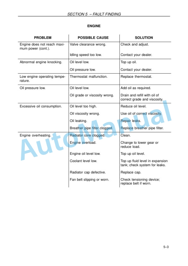 New Holland TD60D, TD70D, TD80D, TD90D, TD95D Tractor Operation and Maintenance Manual 5 New Holland TD60D, TD70D, TD80D, TD90D, TD95D Tractor Operation and Maintenance Manual-5